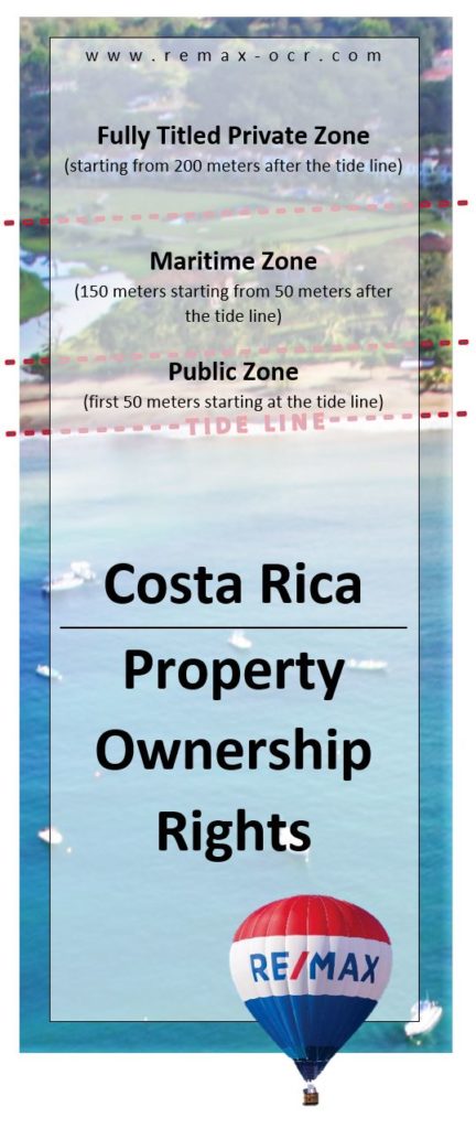 Costa Rica Property Ownership Rights