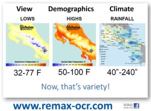 Costa Rica Temperature and rainfall maps